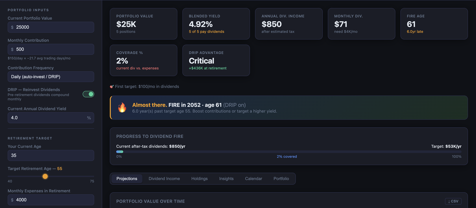 FIREMe dashboard showing portfolio KPIs, FIRE date banner, dividend coverage progress bar, and holdings table