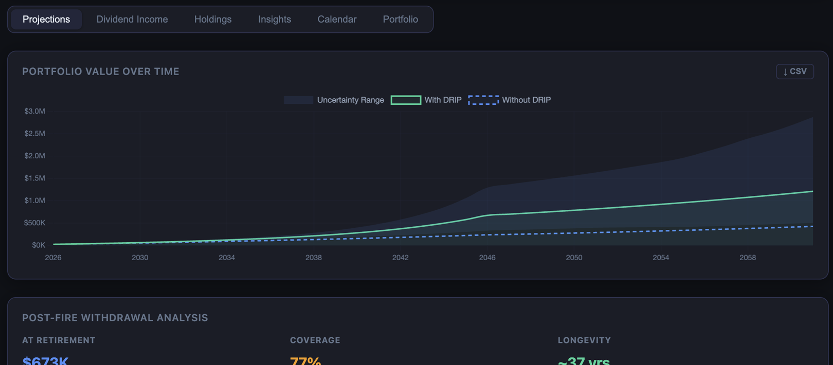 FIREMe projections chart showing portfolio growth with DRIP vs without DRIP over time